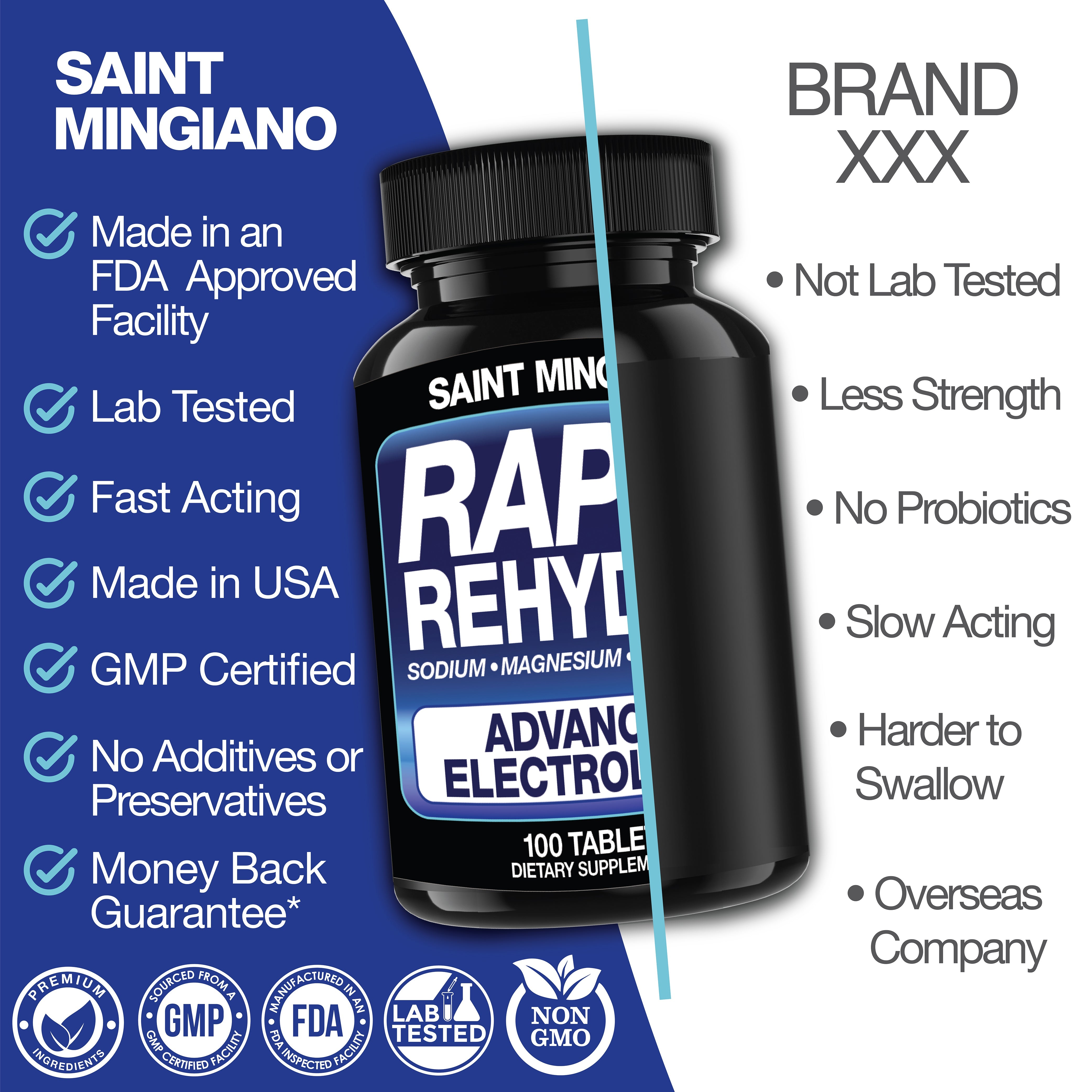 Rapid Rehydr8 Electrolyte Capsules Muscle Recovery Hydration Supplement