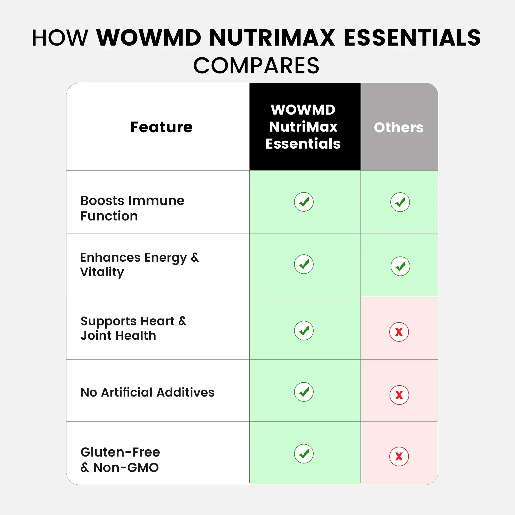 NutriMax Essentials - Advanced Daily Multivitamin